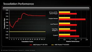 Präsentationsfolien zur Radeon HD 7970, Folie 26